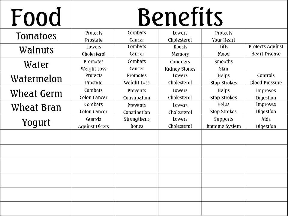 Food & Herbs Chart Benefits | ByzantineFlowers