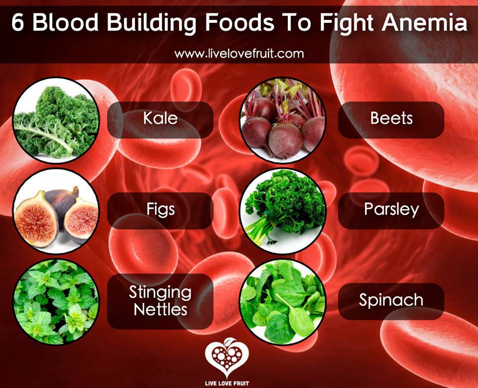 Dieta alta en hierro para la anemia